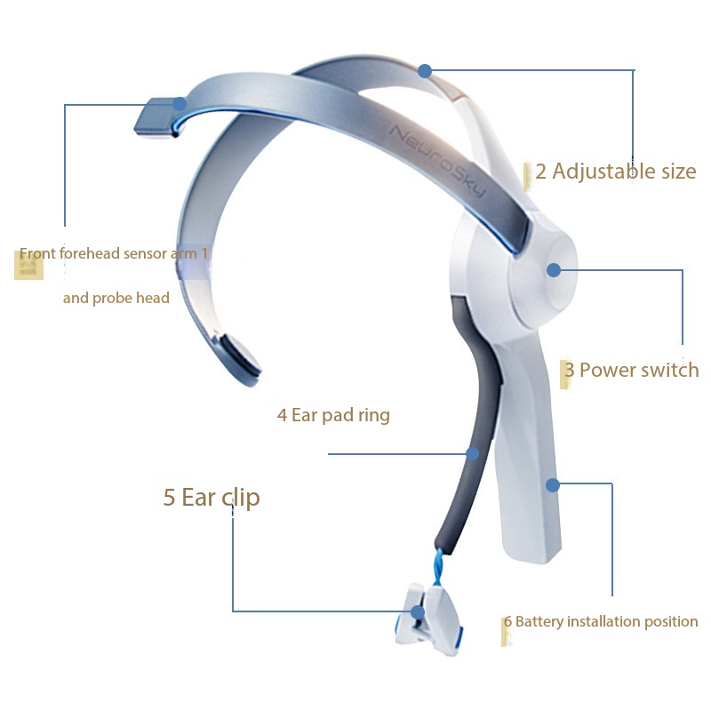 Brainwave Headband Mind Contro - Meditation Headband Eeg 评论和价格